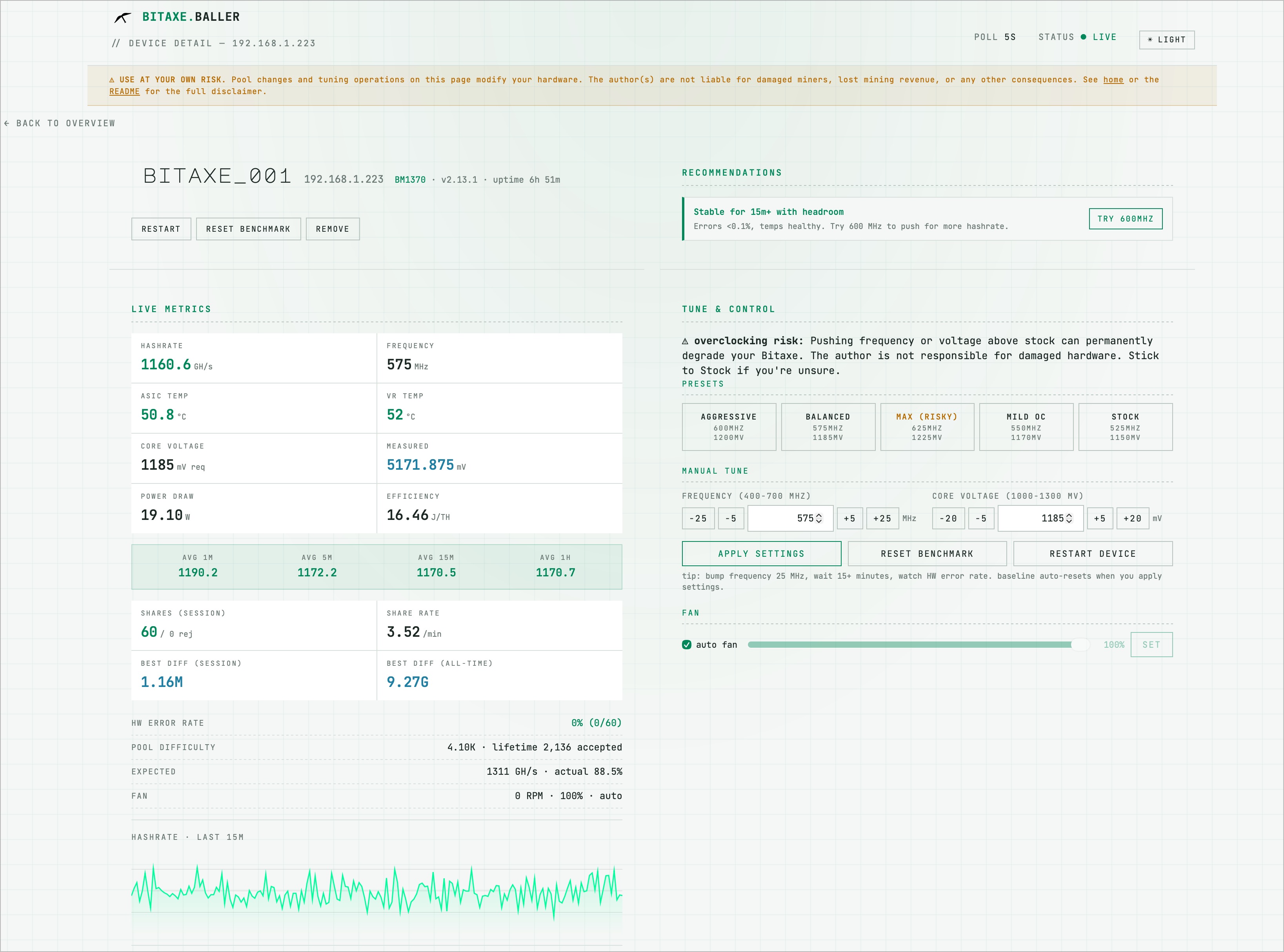 Bitaxe Baller device detail page showing live metrics, recommendations, tuning presets, manual controls, and hashrate chart